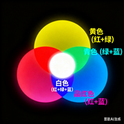 平面设计的色彩运用