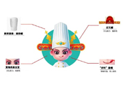 宋徽厨,如何引爆“文化+餐饮”