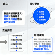新品类要赢得品牌解释权