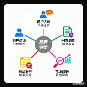 设计师必备的品牌调研方法