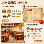 餐饮行业专属品牌调研策略