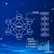 科技行业专属品牌调研策略
